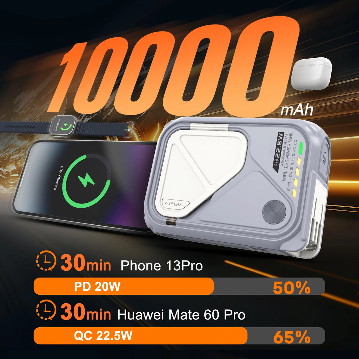 Prunus 10000mAh Wireless Power Bank With Fast Charging