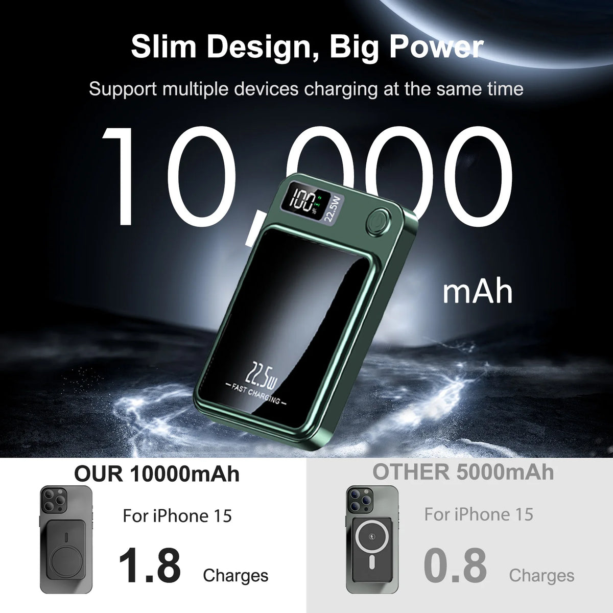 Magnetic Wireless Power Bank Solar Panel Digital Fast Charger