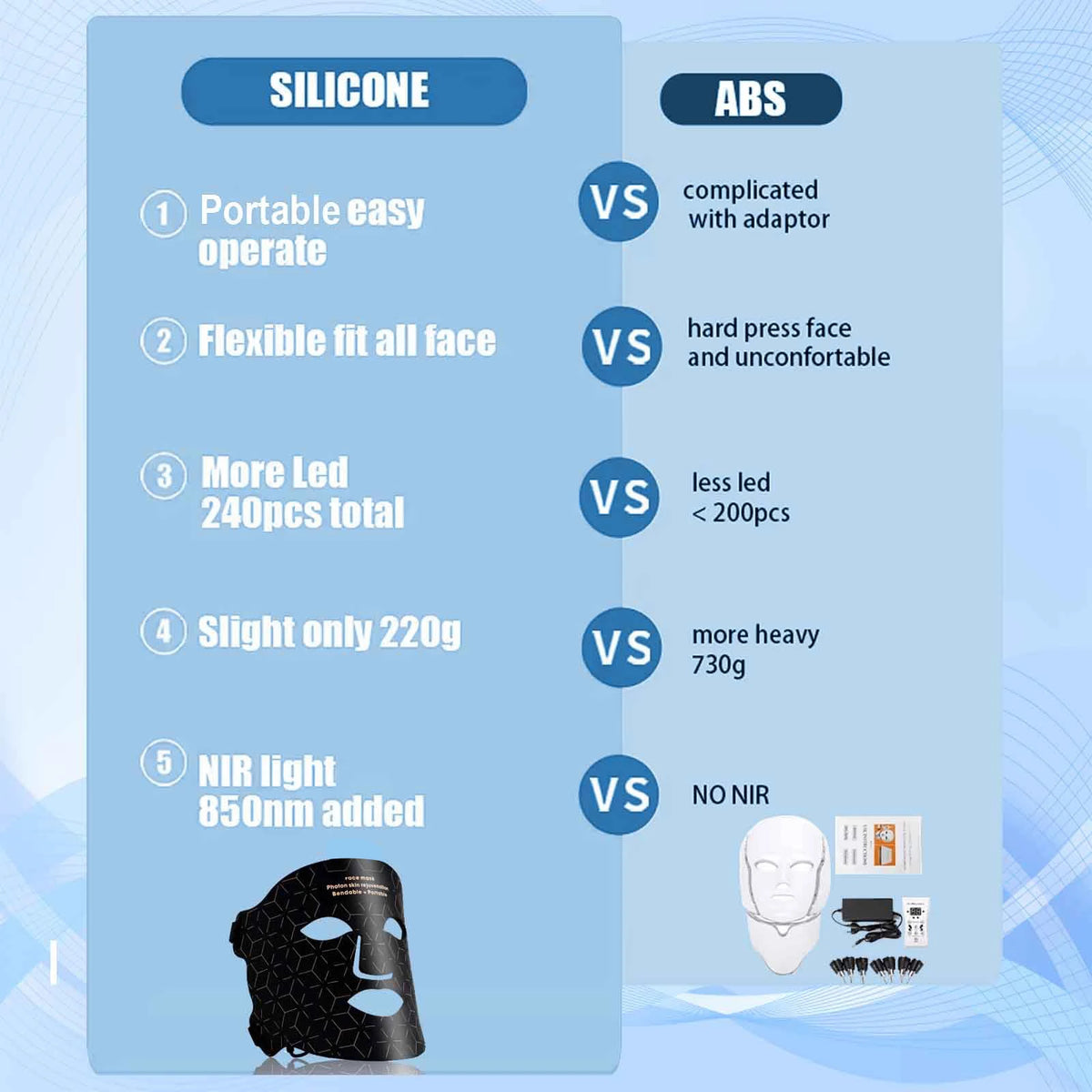 Portable Led Face Mask With 4 Modes Skin Rejuvenation Light Therapy