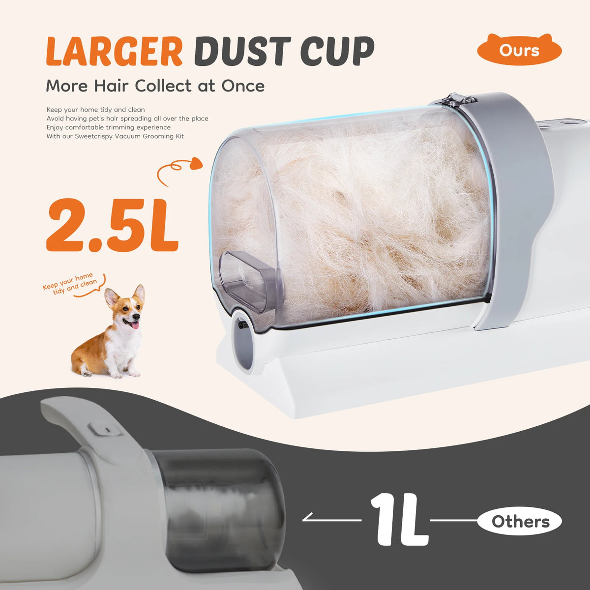 Sweetcrispy Pet Grooming Vacuum Kit with Clippers And Tools